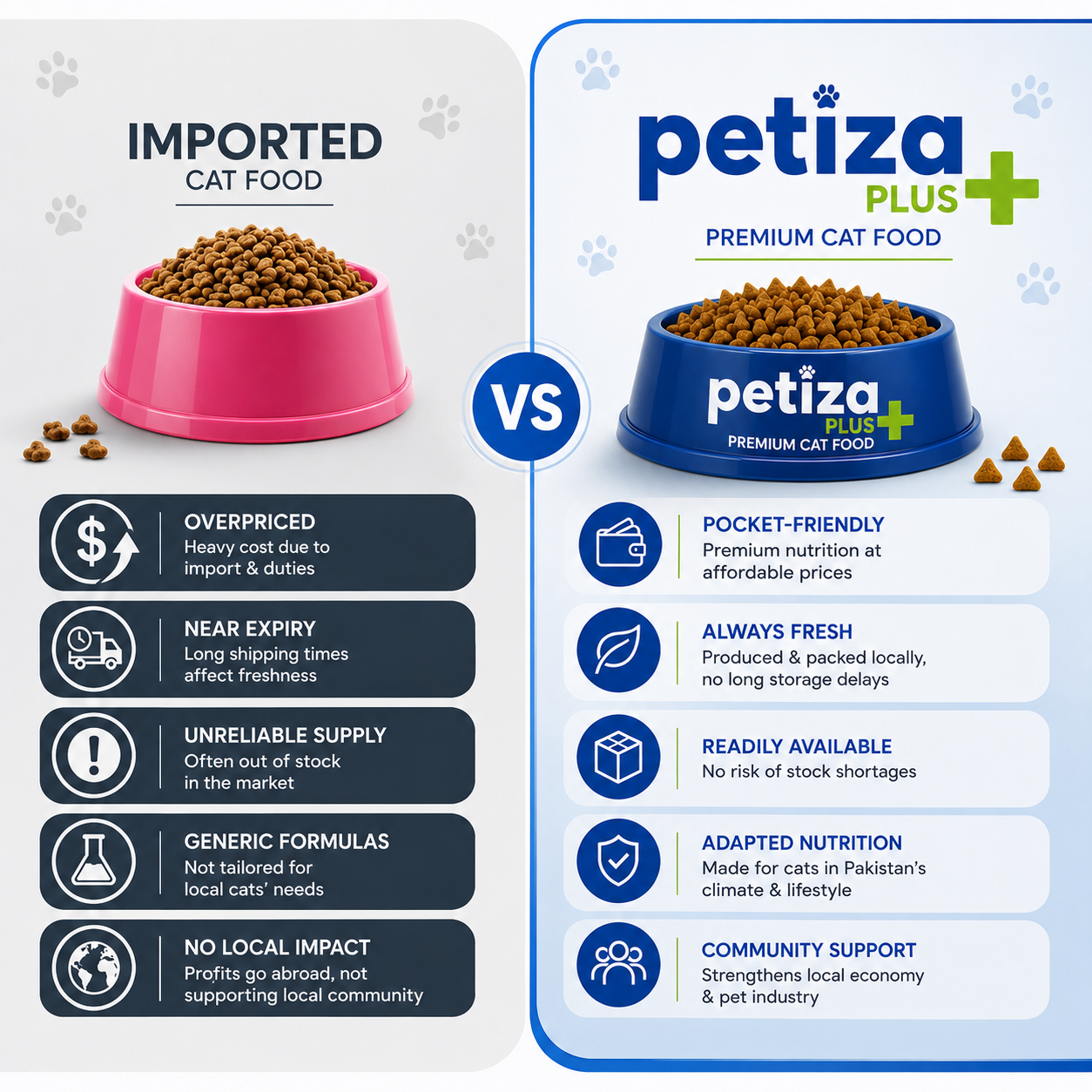 Petiza Plus Premium Cat Food Fish Flavor 3kg Bucket My Store
