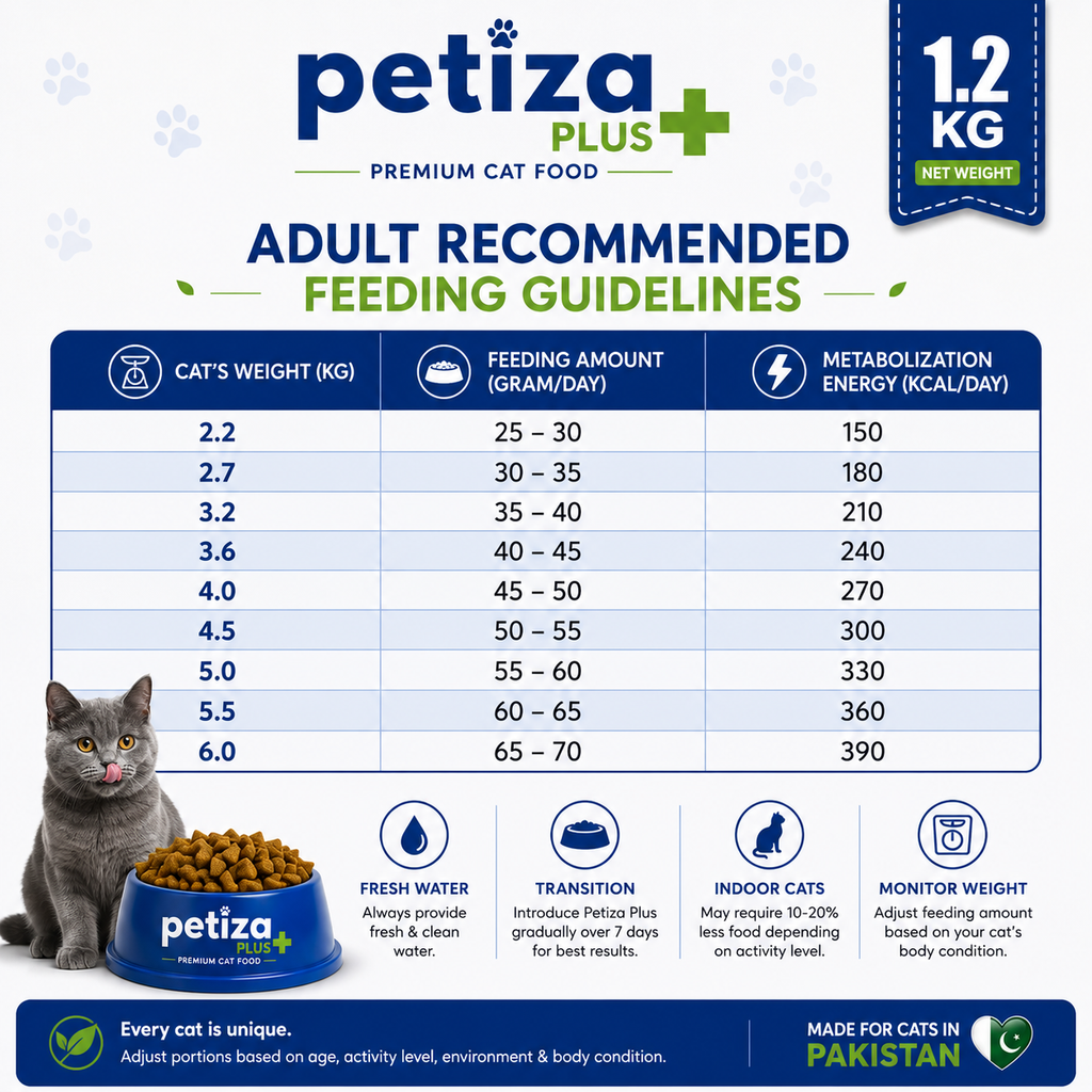 Petiza Plus Premium Cat Food Chicken Flavor My Store