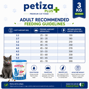 Petiza Plus Premium Cat Food Chicken Flavor 3kg Bucket My Store