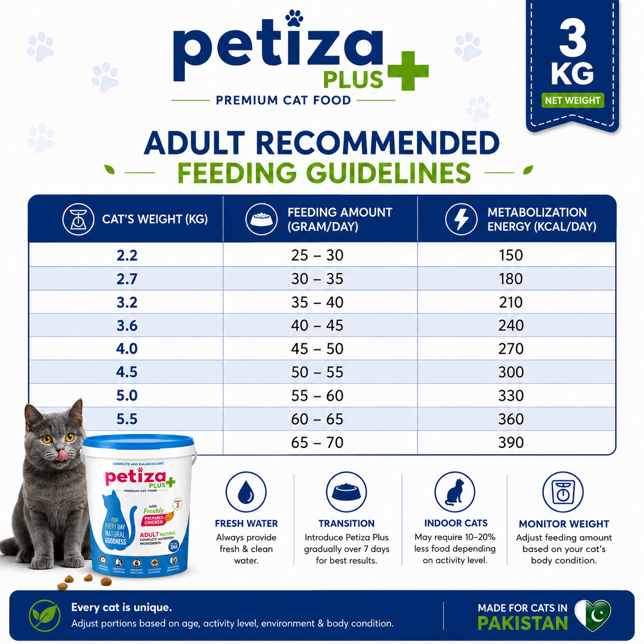 Petiza Plus Premium Cat Food Fish Flavor 3kg Bucket My Store