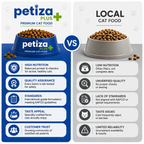 Petiza Plus Premium Cat Food Chicken Flavor 3kg Bucket My Store